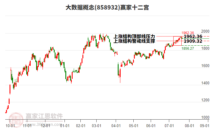 858932大數(shù)據(jù)贏(yíng)家十二宮工具 858932大數(shù)據(jù)贏(yíng)家十二宮工具