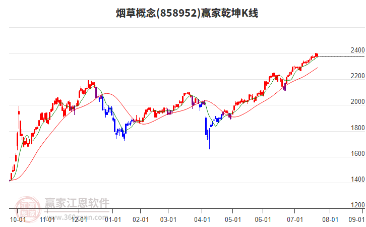 858952煙草贏家乾坤K線工具