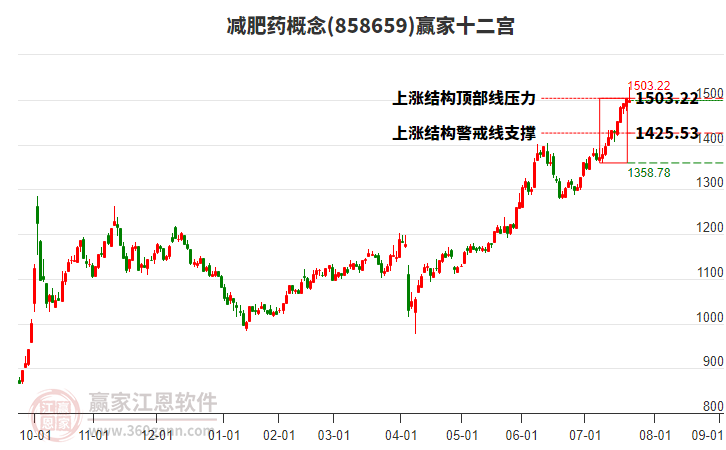 858659減肥藥贏家十二宮工具