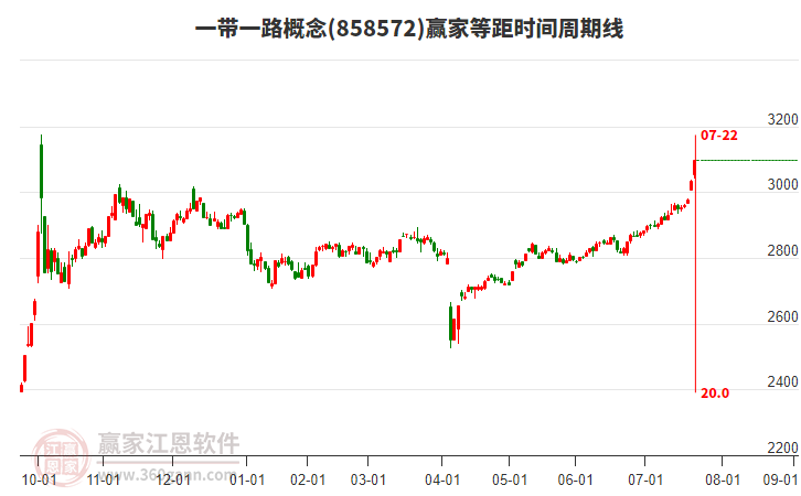 一帶一路 一帶一路