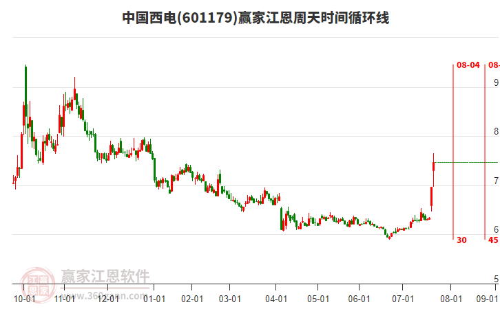 601179中國西電江恩周天時間循環(huán)線工具