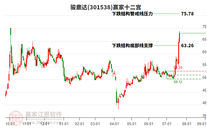 301538駿鼎達(dá)贏家十二宮工具 301538駿鼎達(dá)贏家十二宮工具