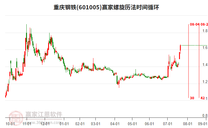 601005重慶鋼鐵螺旋歷法時(shí)間循環(huán)工具 601005重慶鋼鐵螺旋歷法時(shí)間循環(huán)工具