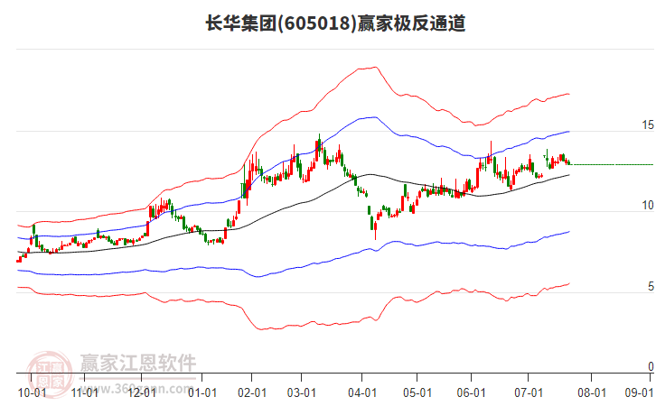 605018長華集團贏家極反通道工具 605018長華集團贏家極反通道工具