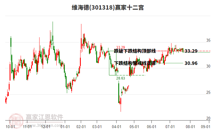 301318維海德贏家十二宮工具