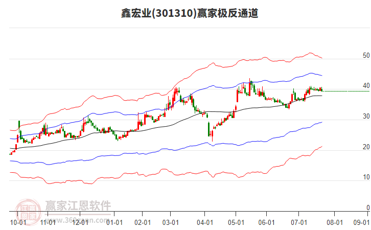 301310鑫宏業(yè)贏家極反通道工具