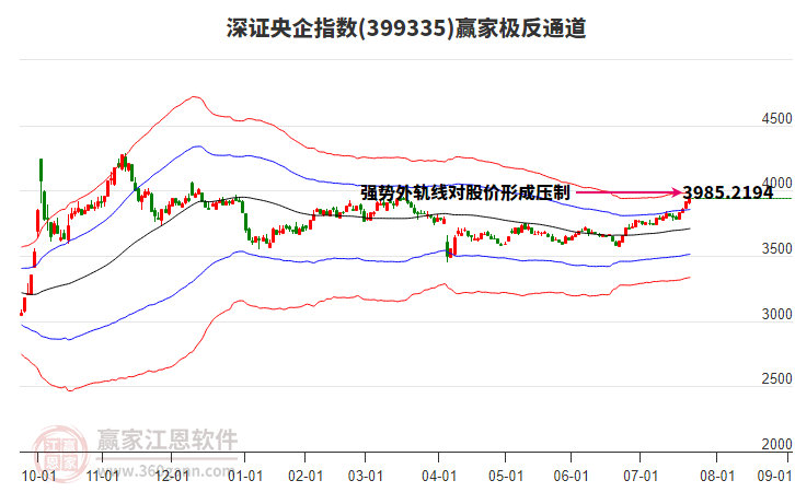 399335深證央企贏家極反通道工具