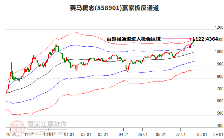 858901賽馬贏家極反通道工具 858901賽馬贏家極反通道工具