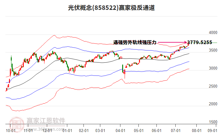 858522光伏贏家極反通道工具 858522光伏贏家極反通道工具