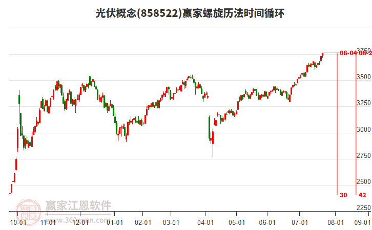 光伏概念贏家螺旋歷法時間循環(huán)工具 光伏概念贏家螺旋歷法時間循環(huán)工具