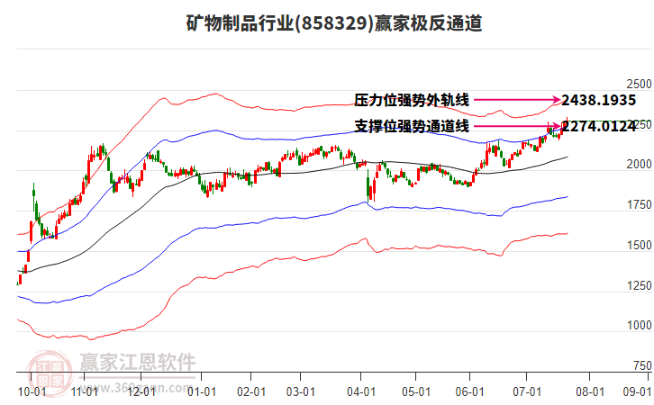 858329礦物制品贏家極反通道工具 858329礦物制品贏家極反通道工具