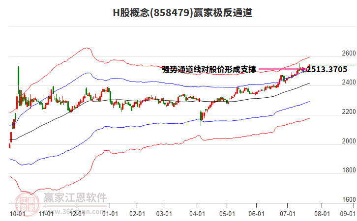 858479H股贏家極反通道工具 858479H股贏家極反通道工具