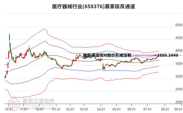 858376醫(yī)療器械贏家極反通道工具 858376醫(yī)療器械贏家極反通道工具