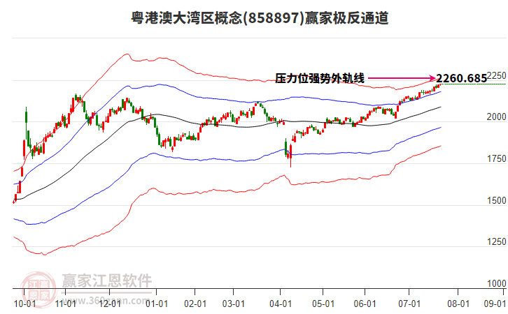 858897粵港澳大灣區(qū)贏家極反通道工具