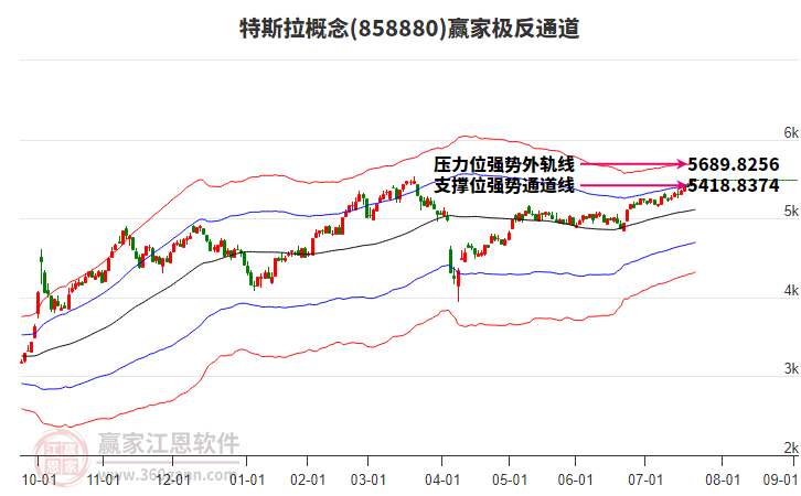 858880特斯拉贏家極反通道工具
