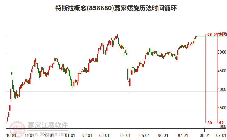 特斯拉概念贏家螺旋歷法時間循環(huán)工具