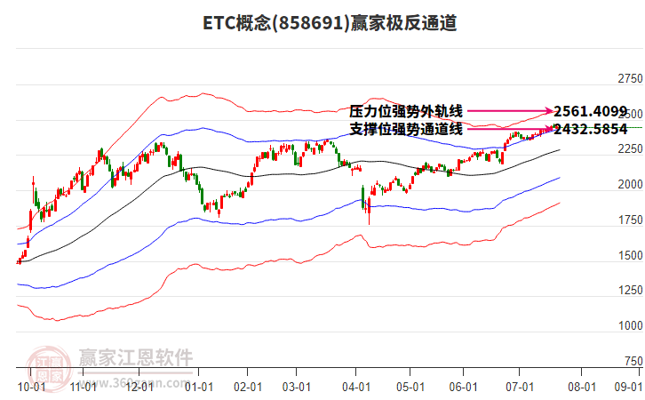 858691ETC贏家極反通道工具 858691ETC贏家極反通道工具