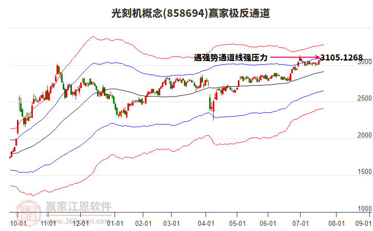 光刻機(jī) 光刻機(jī)