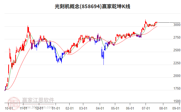 858694光刻機(jī)贏家乾坤K線工具 858694光刻機(jī)贏家乾坤K線工具