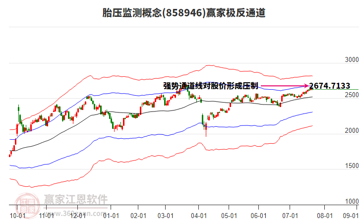 858946胎壓監(jiān)測(cè)贏家極反通道工具 858946胎壓監(jiān)測(cè)贏家極反通道工具
