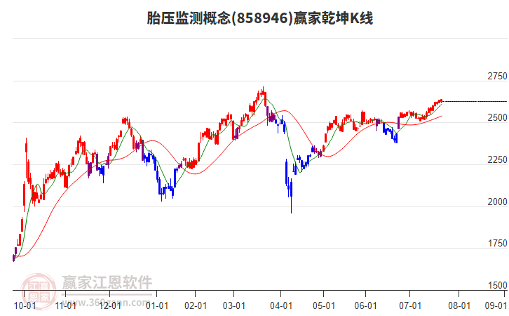 858946胎壓監(jiān)測(cè)贏家乾坤K線工具 858946胎壓監(jiān)測(cè)贏家乾坤K線工具