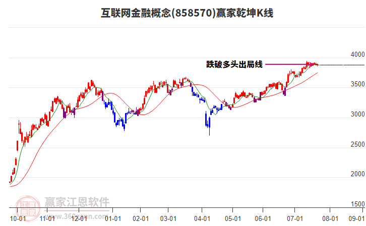858570互聯(lián)網(wǎng)金融贏家乾坤K線工具 858570互聯(lián)網(wǎng)金融贏家乾坤K線工具