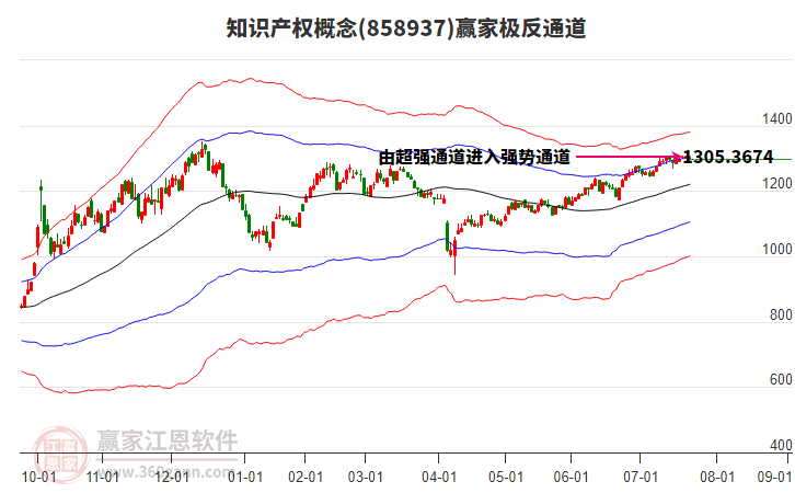 858937知識產(chǎn)權贏家極反通道工具 858937知識產(chǎn)權贏家極反通道工具