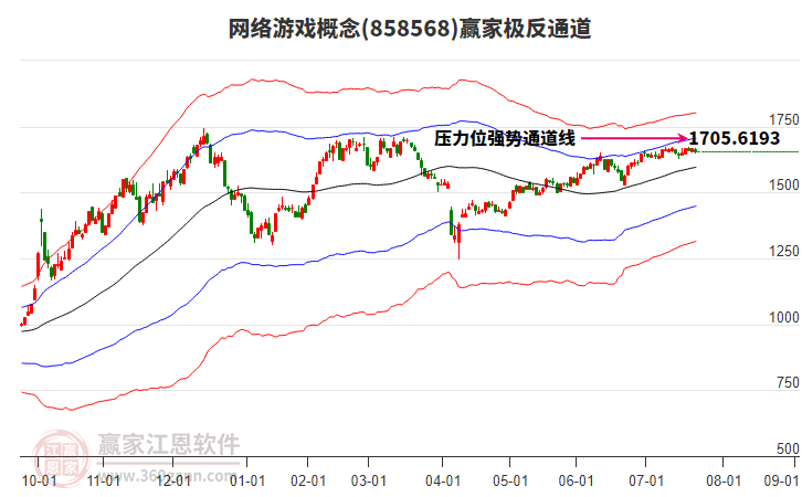 網(wǎng)絡(luò)游戲 網(wǎng)絡(luò)游戲