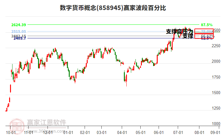 數(shù)字貨幣概念贏家波段百分比工具 數(shù)字貨幣概念贏家波段百分比工具