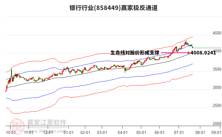 858449銀行贏家極反通道工具 858449銀行贏家極反通道工具