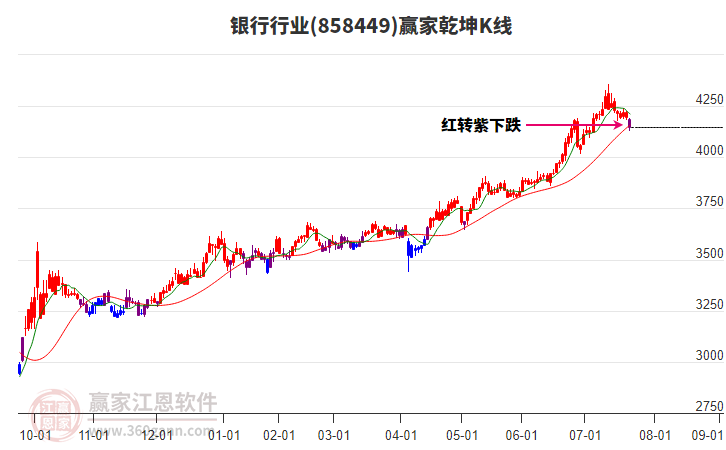 858449銀行贏家乾坤K線工具 858449銀行贏家乾坤K線工具