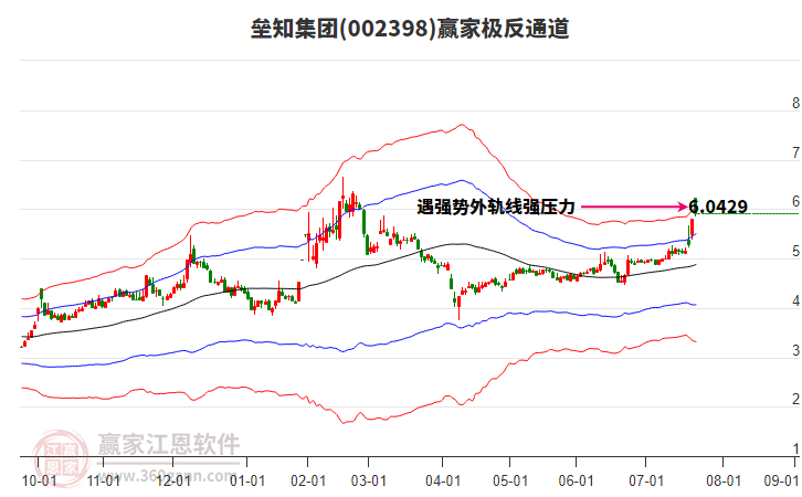 002398壘知集團(tuán)贏家極反通道工具