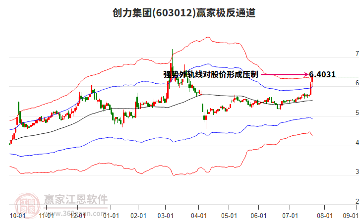 603012創(chuàng)力集團(tuán)贏家極反通道工具 603012創(chuàng)力集團(tuán)贏家極反通道工具