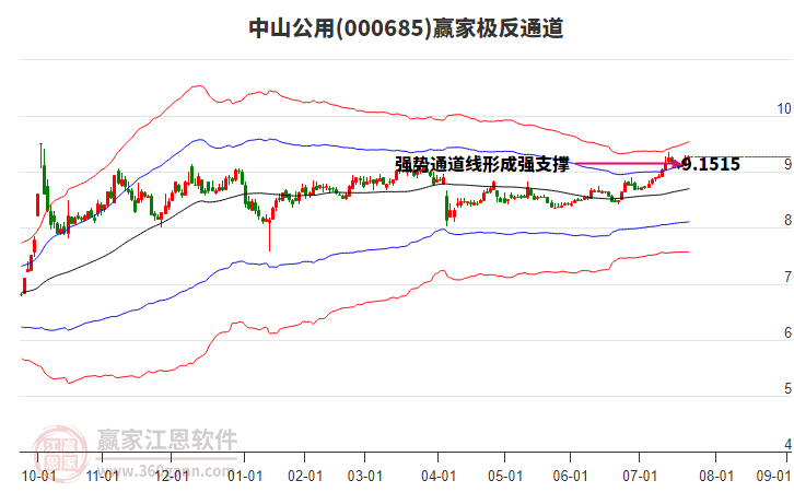 000685中山公用贏家極反通道工具 000685中山公用贏家極反通道工具