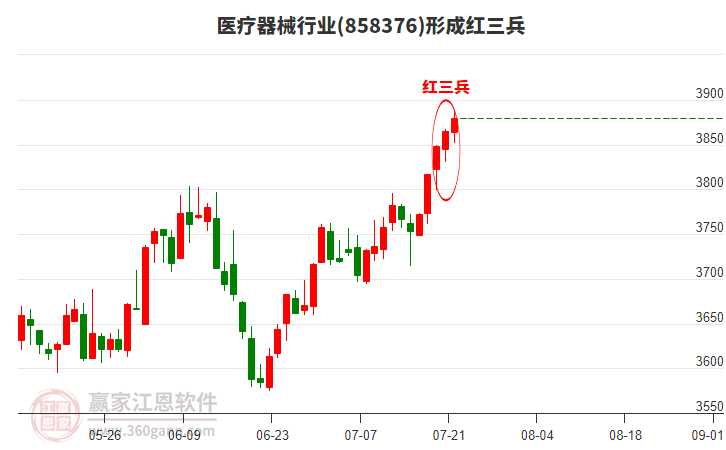 医疗器械
