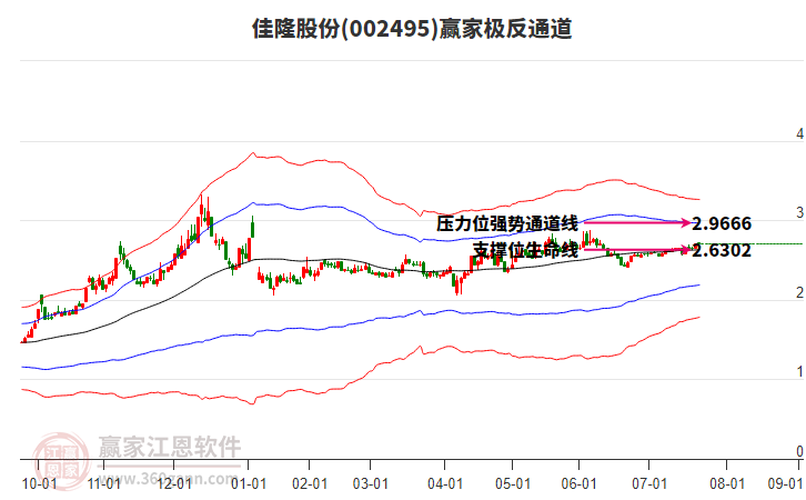 002495佳隆股份贏家極反通道工具