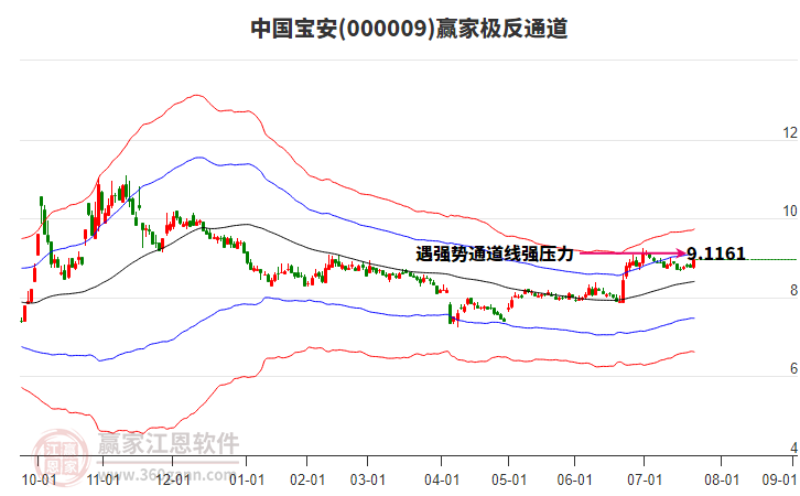 000009中國寶安贏家極反通道工具