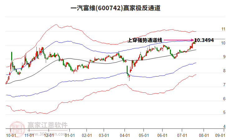 600742一汽富維贏家極反通道工具 600742一汽富維贏家極反通道工具