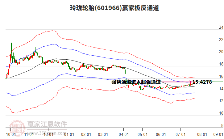 601966玲瓏輪胎贏家極反通道工具 601966玲瓏輪胎贏家極反通道工具