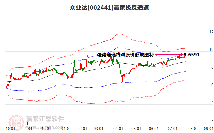 002441眾業(yè)達贏家極反通道工具 002441眾業(yè)達贏家極反通道工具