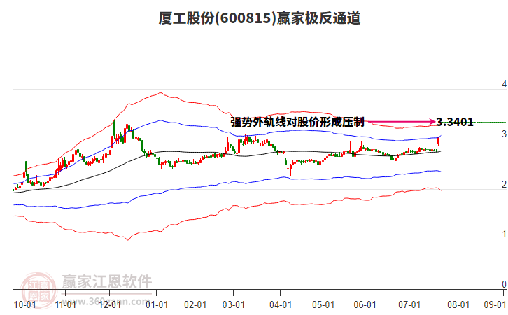廈工股份 廈工股份