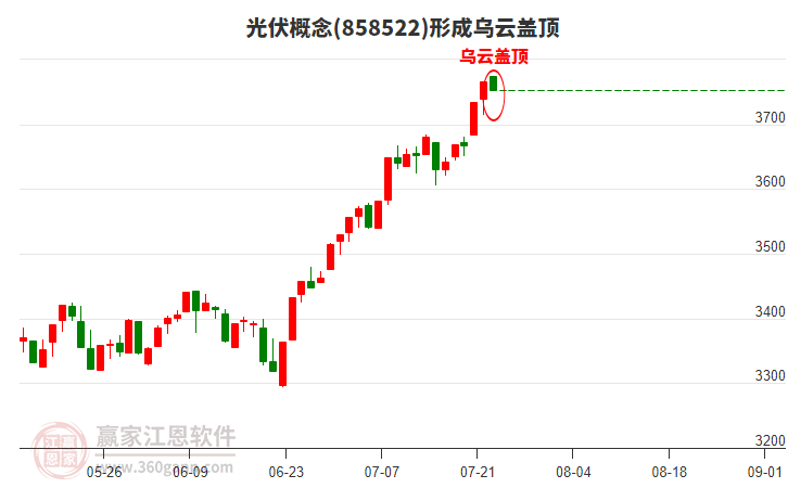 光伏