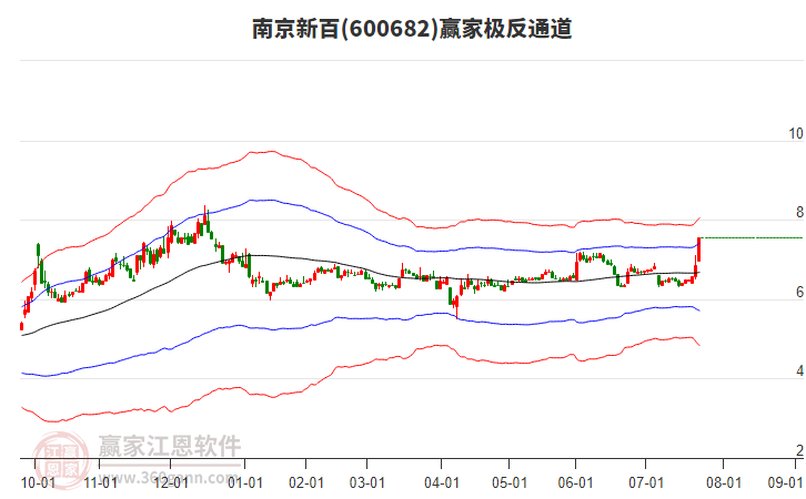 600682南京新百贏家極反通道工具