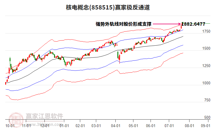 858515核電贏家極反通道工具 858515核電贏家極反通道工具