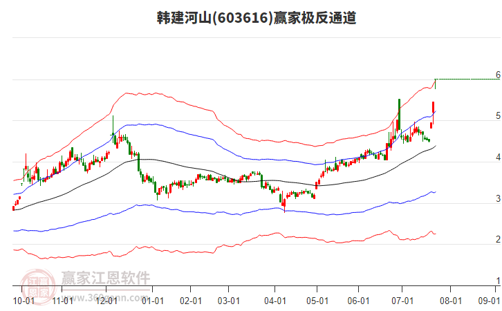 603616韓建河山贏家極反通道工具