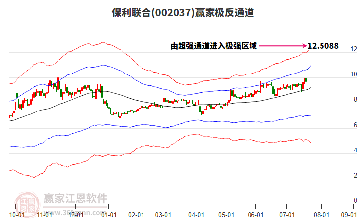 002037保利聯(lián)合贏家極反通道工具