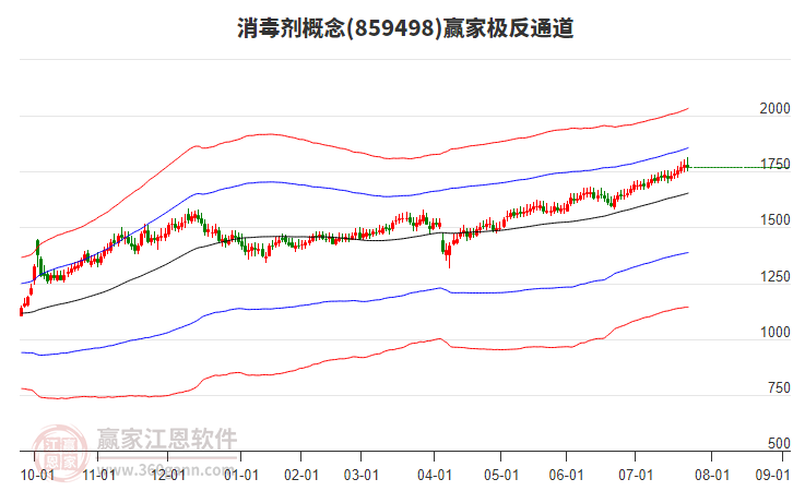 859498消毒劑贏家極反通道工具 859498消毒劑贏家極反通道工具