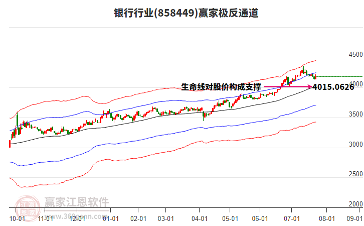 858449銀行贏家極反通道工具
