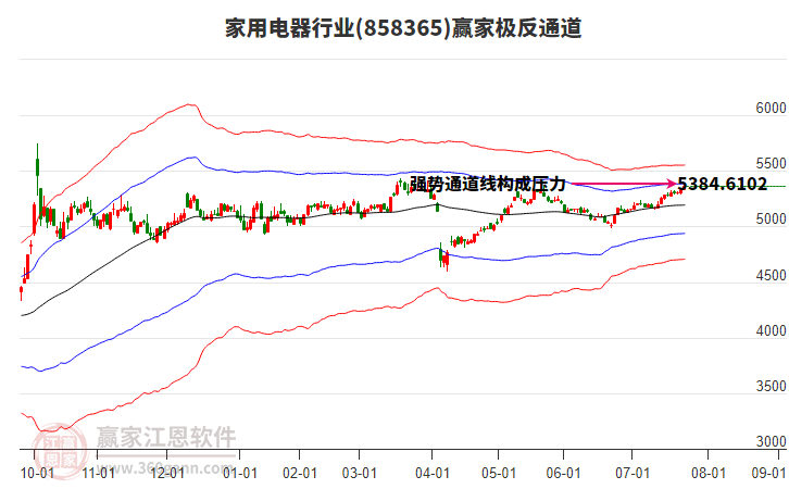 858365家用電器贏家極反通道工具 858365家用電器贏家極反通道工具