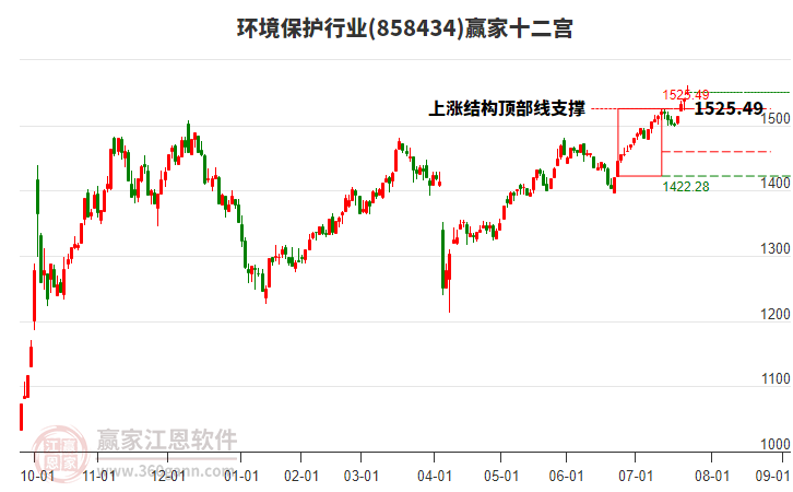 858434環(huán)境保護贏家十二宮工具 858434環(huán)境保護贏家十二宮工具